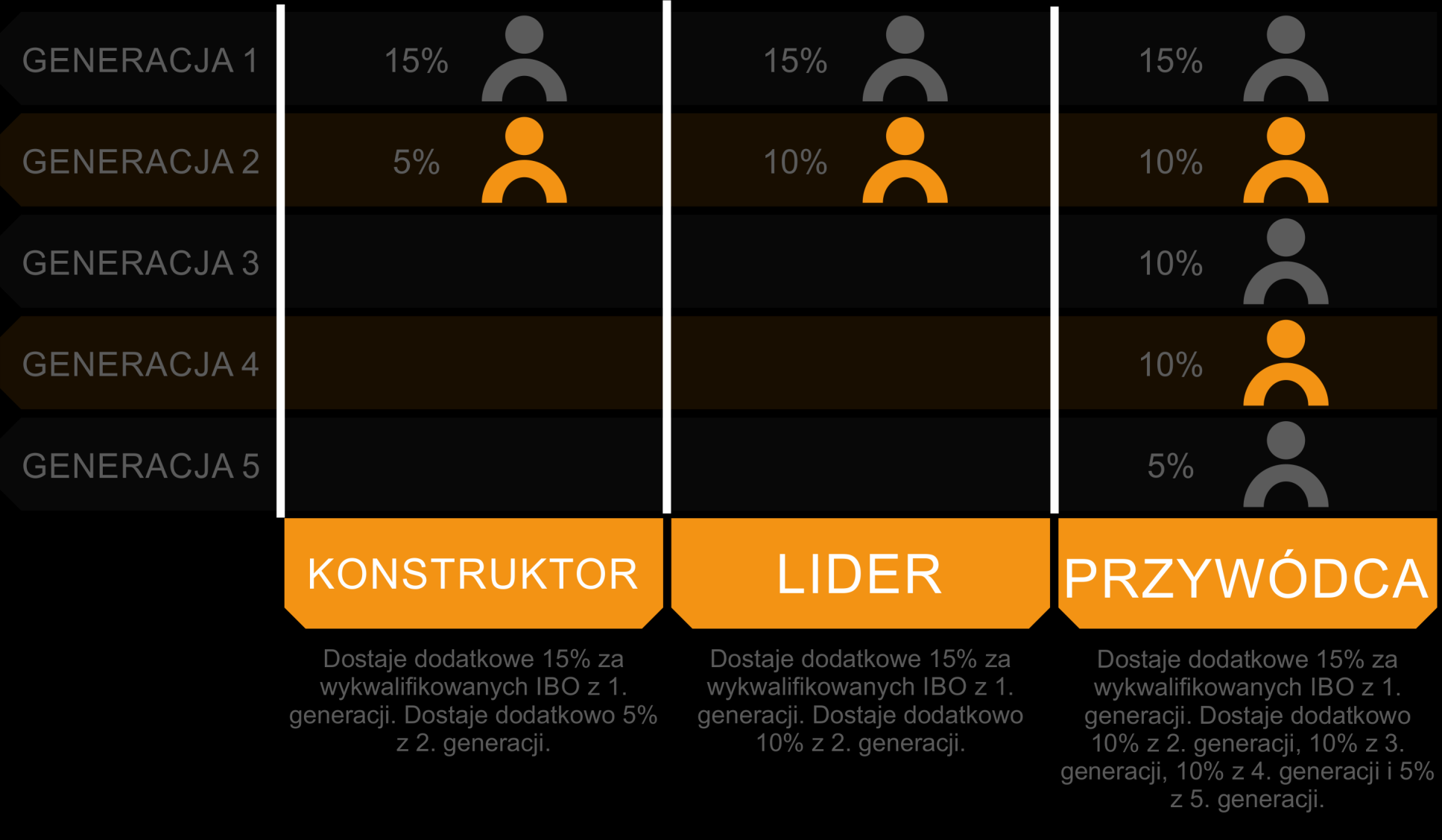 CODED MATCH BONUS (kontynuacja) Musisz utrzymywać