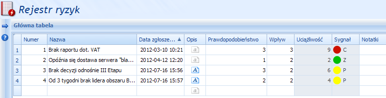 6. Narzędzie wspierające zarządzanie projektami