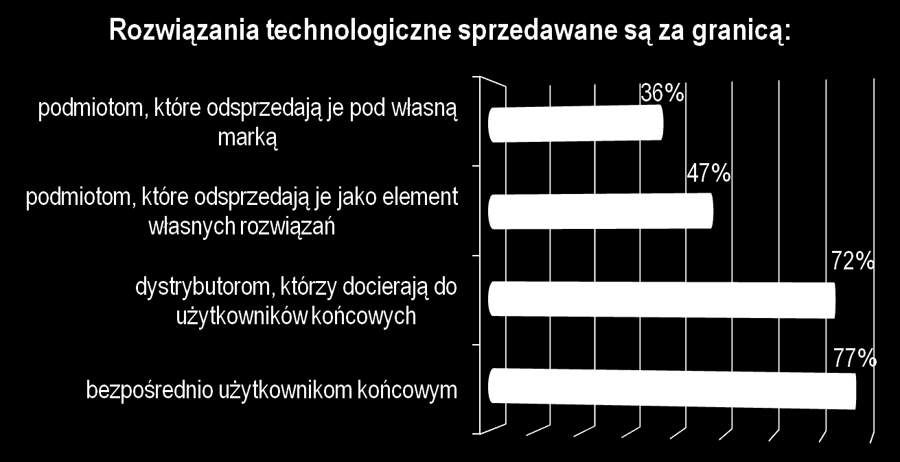 Charakterystyka próby (badanie