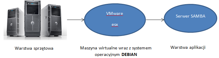 Szanowni Państwo, W dzisiejszej coraz częściej trzeba współdzielić pliki między pracownikami/działami w firmie.