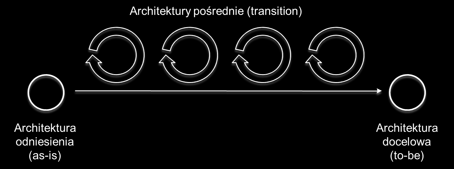 Czym jest architektura korporacyjna?