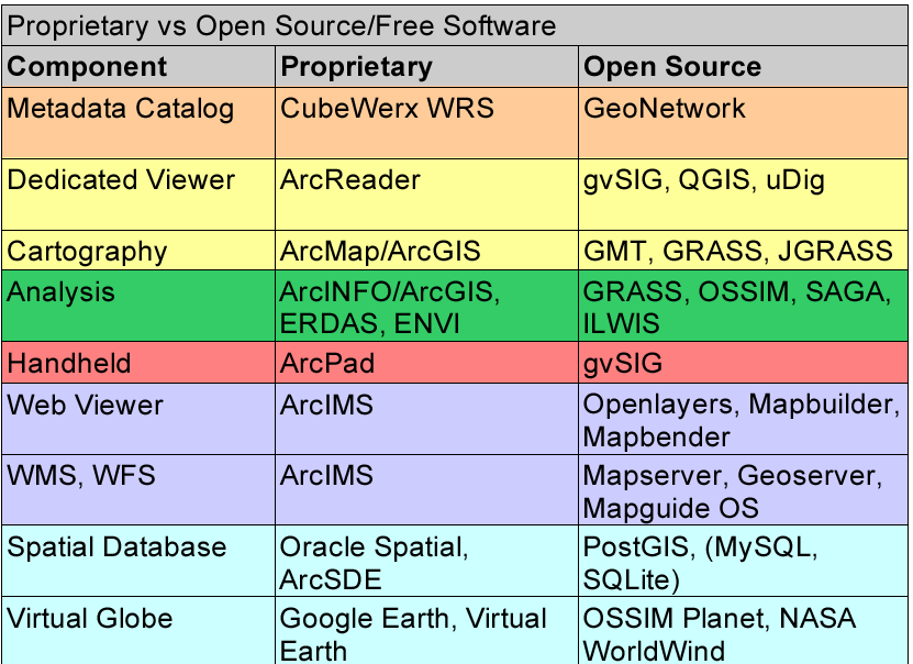 Oprogramowanie tzw. komercyjne i FOSS4G szukając odpowiedników Neteler M.