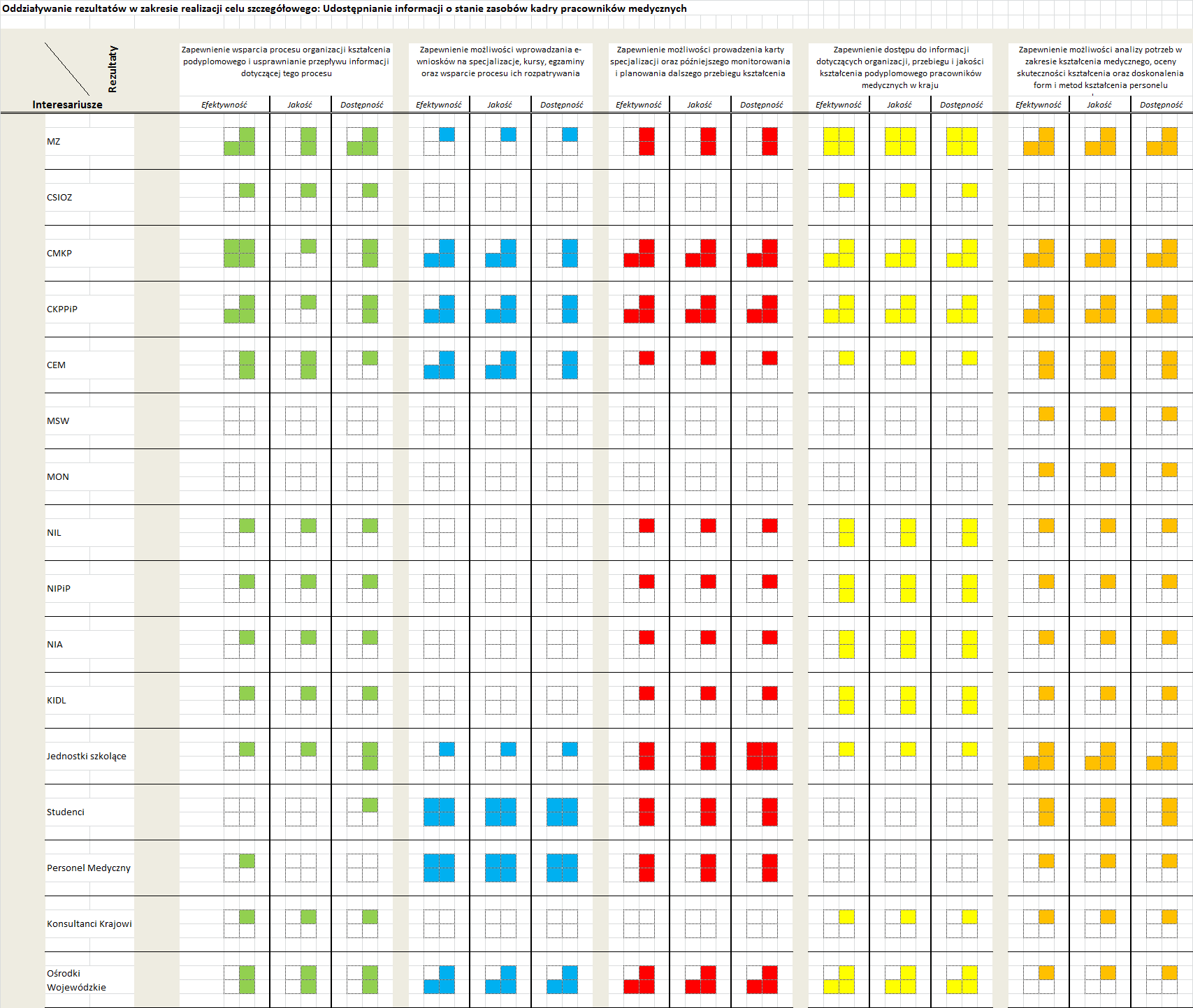 Szacowane oddziaływanie rezultatów w zakresie ww. celu szczegółowego obrazuje poniższy diagram.