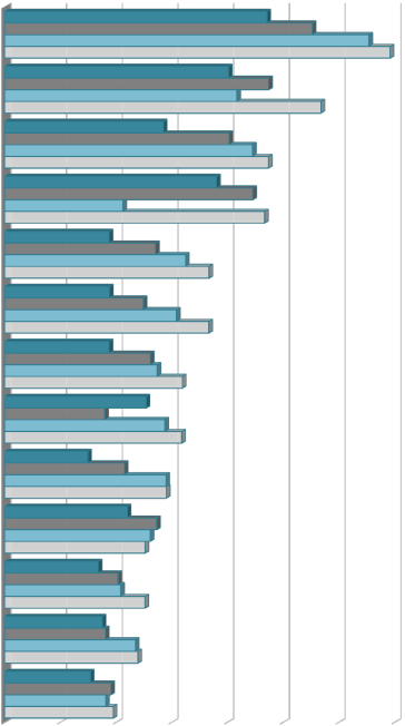 3. KOMENTARZ ANALITYCZNY Nauka, technologia i innowacje 69 Wykres 23.