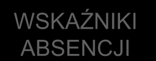 RESTRUKTURYZACJA KOSZTÓW ZATRUDNIENIA Restrukturyzacja Kosztów Zatrudnienia KOSZTY