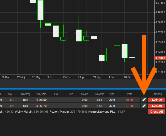 STOP LOSS jest używany w celach minimalizowania strat, jeśli cena danego instrumentu podąża w kierunku przeciwnym do przewidywanego przez inwestora.