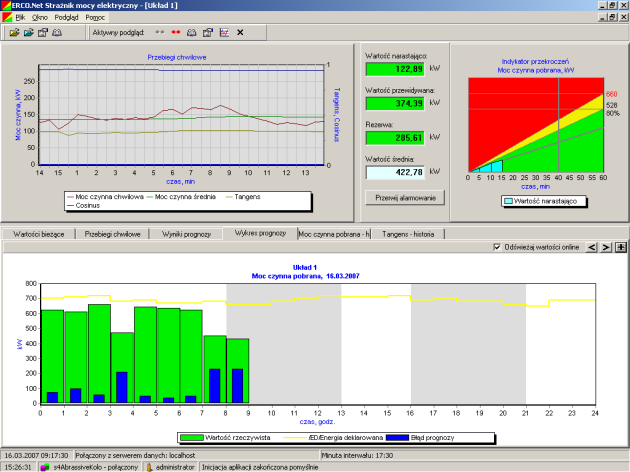 System Dane jakościowe, analizy i raporty Akwizycja i kontrola danych pomiarowych Dane archiwalne Wizualizacja i sterowanie - (SCADA, BMS) Prognozowanie i