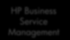 HP Executive Scorecard- źródła danych HP Project and Portfolio Management HP Financial Planning and Analysis HP