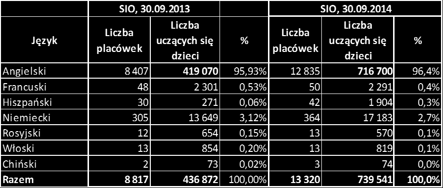 JĘZYKI OBCE W PLACÓWKACH WYCHOWANIA