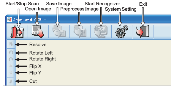 Button Name Start/Stop Scanare Deschide imagine Salveaza imagine Preprocesare imagine Start recunoastere Setarea sistemului Iesire Rezolvare Rotiti stanga Rotiti dreapta Flit X Flit Y Taie Functions