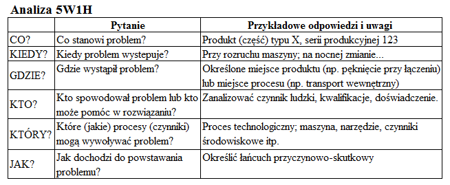 NARZĘDZIA