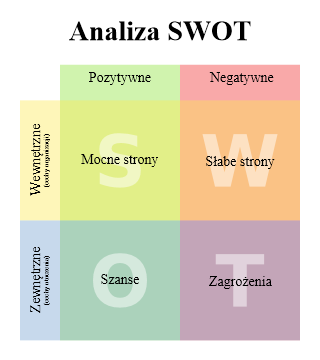 NARZĘDZIA