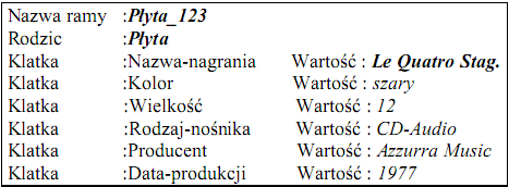 Rama Ramy zawierają wiedzę ogólną o obiektach, gromadząc wewnątrz opis cech obiektów danego typu; mogą mieć też procedury związane z używaniem wiedzy zawartej