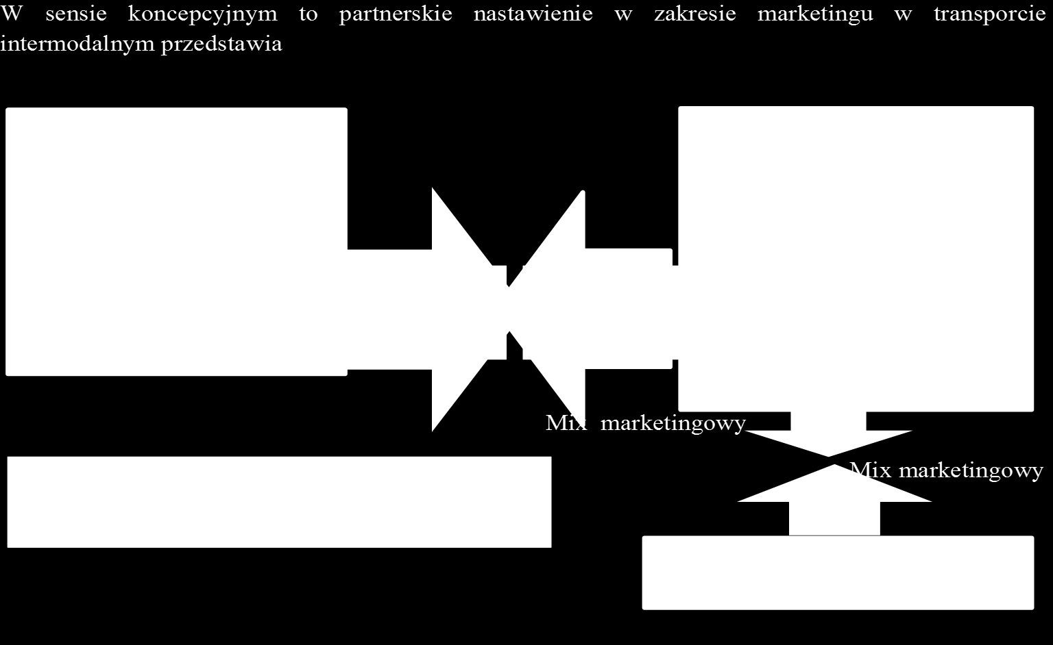 Koncepcja partnerskiego