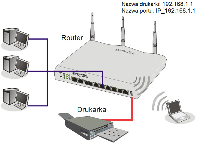 Konfiguracja drukarki na komputerach z systemem operacyjnym Windows XP Według terminologii Microsoftu: drukarka lokalna - każda drukarka, obojętnie czy