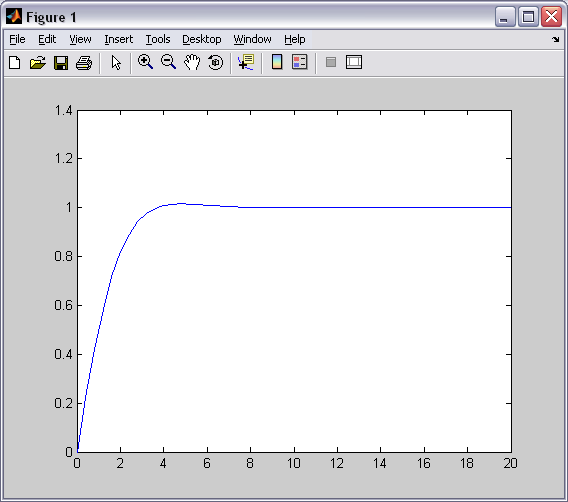 SIMULINK Coder- przykład Następnie wydajemy polecenie!