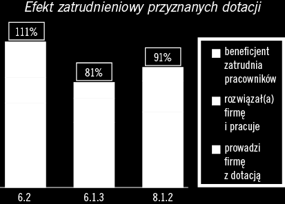 Efekt zatrudnieniowy Trzy komponenty: 1.