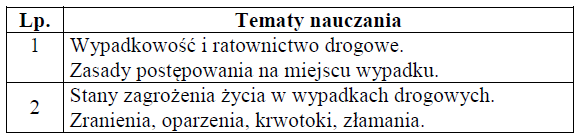 2.5. Zachowanie na miejscu wypadku i pomoc