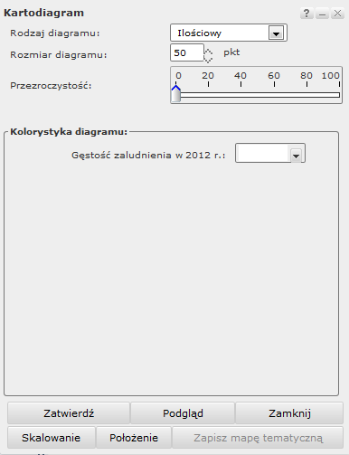 Ponadto przycisk Położenie umożliwia zmianę domyślnego położenia symboli, natomiast przycisk Histogram wyświetla wykres częstotliwości występowania wartości dla danej cechy.