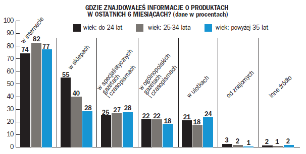 Repozitor kluczowe informacje Repozytorium Wiedzy o Produkcie generuje, kataloguje i udostępnia w Internecie informacje o produktach i usługach. Dlaczego to jest bardzo ważne? 1.