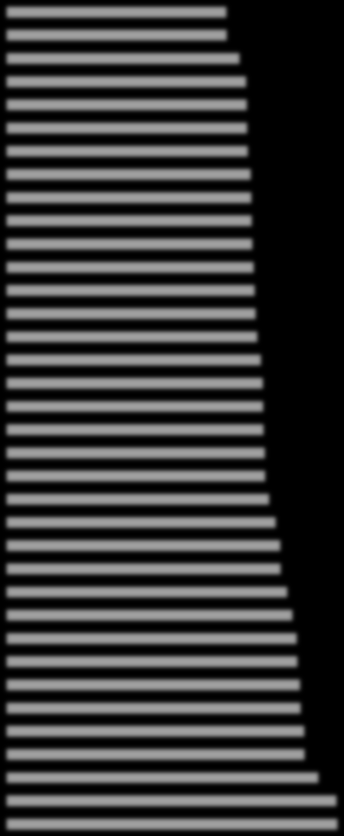 Pamięć RAM w spoczynku: system + AV [MB] mniej = lepiej DrWeb Security Space 8 Ikarus antivirus 1089 1090 1154 1187 1190 119 1195 109 11 114 118 14 18