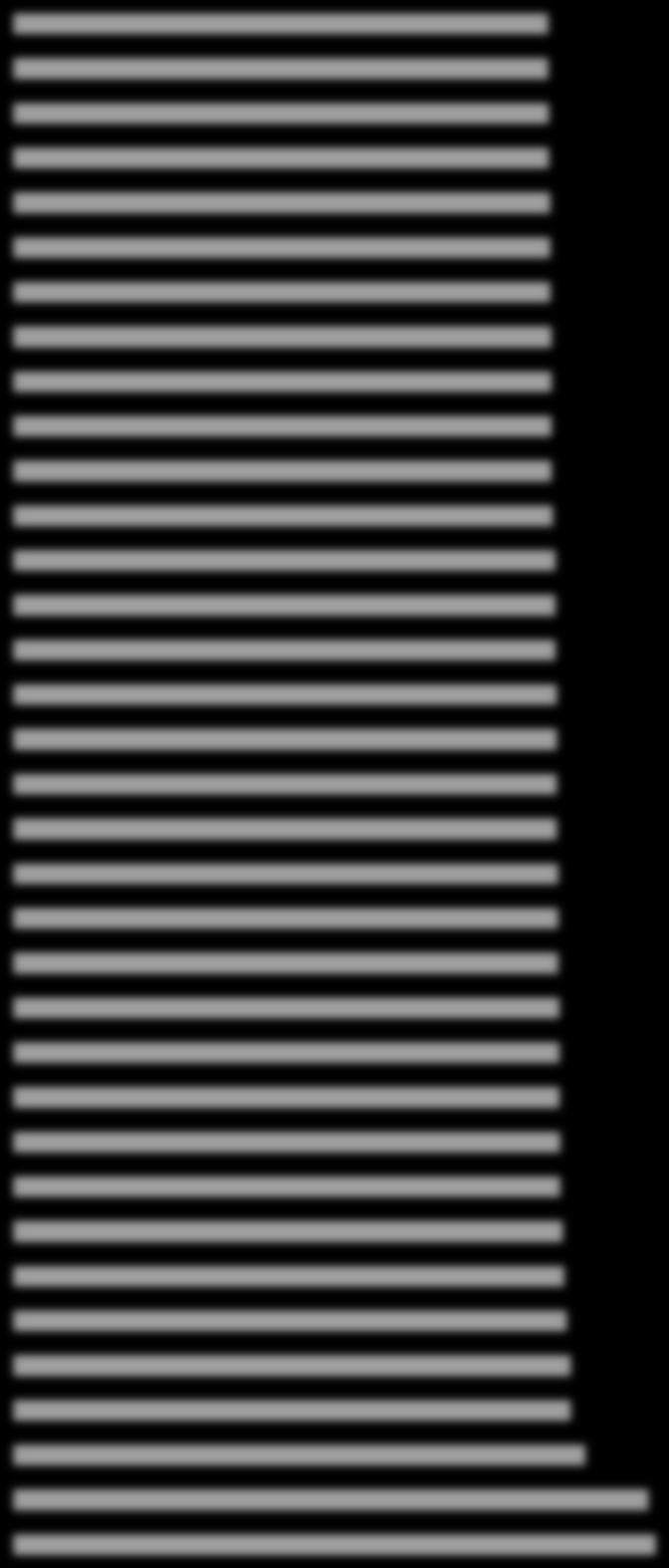 Archiwizacja 1,18 GB plików [min,s] mniej = lepiej Ikarus antivirus DrWeb Security Space 8 0 4,6 4,6 4,7 4,7 4,8 4,8 4,8 4,9 4,9 4,9 4,9 4,3 4,3 4,3 4,3 4,33 4,33 4,33 4,33 4,34 4,34 4,34