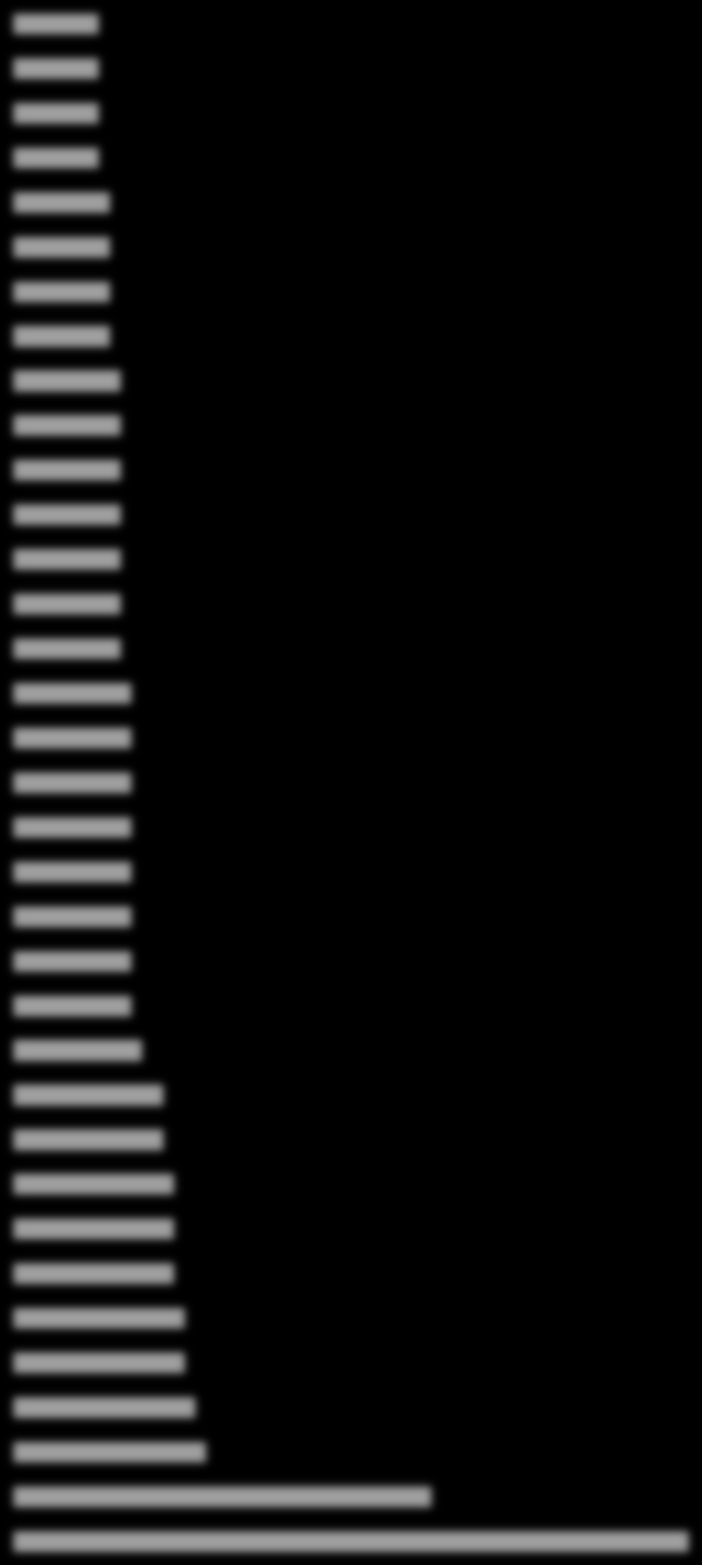 Dearchiwizacja 1,18 GB plików [s] mniej = lepiej Ikarus antivirus DrWeb Security Space 8 0 8 8 8 8 9 9 9 9 10 10 10 10 10 10 10 11 11 11 11 11 11 11 11 1 14 14 15 15