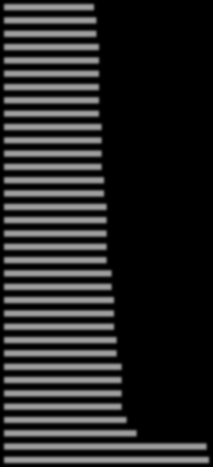 Czas kopiowania 1GB danych d:\ -> c:\ [s] mniej = lepiej Ikarus antivirus DrWeb Security Space 8 0 36 37 37 38 38 38 38 38 38 39 39 39 39 40 40 41 41 41 41 41 43 43 44 44 44 45