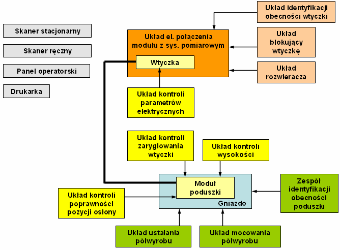 Analiza funkcji schemat