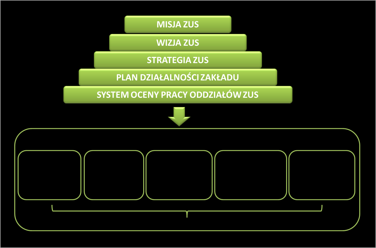 Źródło: Opracowanie własne Schemat 1.