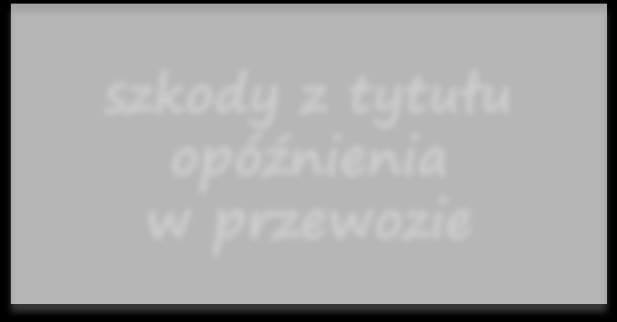 Przedmiot ubezpieczenia OC ubezpieczonego za