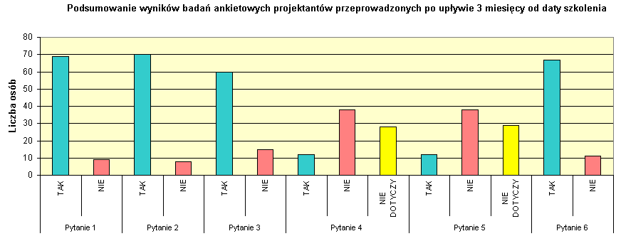 Projekt współfinansowany przez Unię Europejską