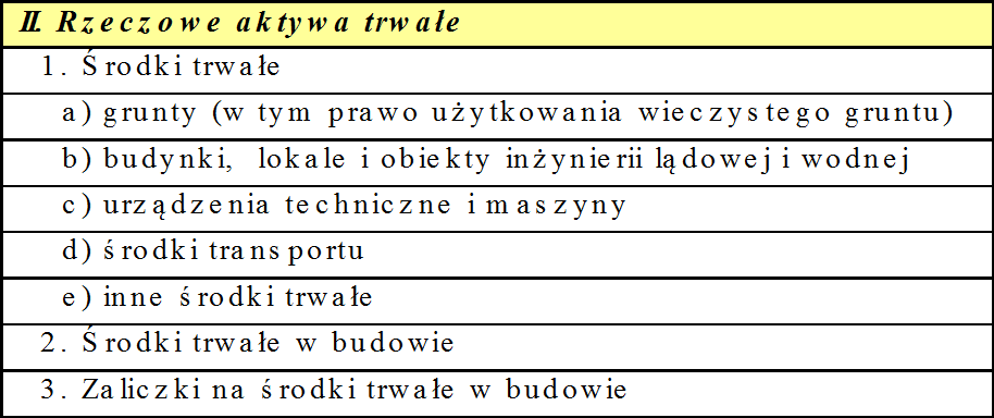 II. RZECZOWE