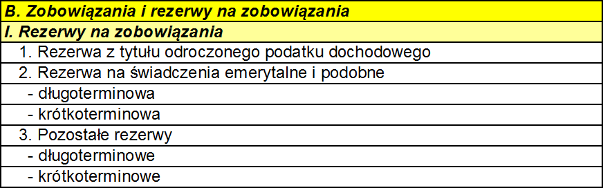 B. Zobowiązania i