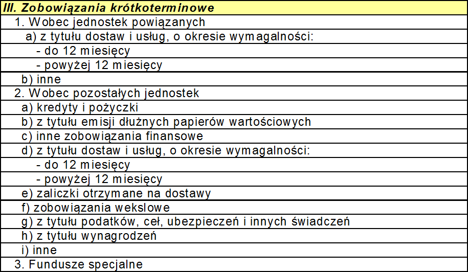 Zobowiązania