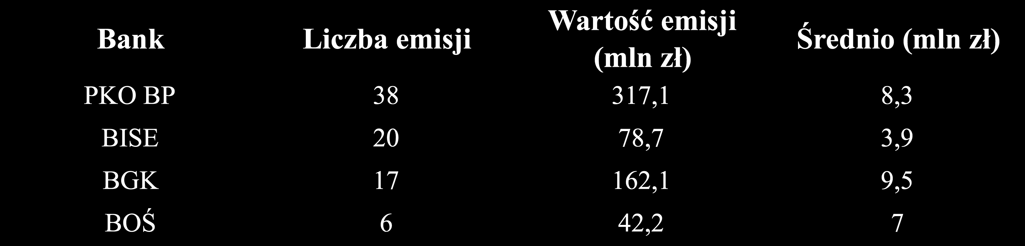 treść, treść, treść, treść, treść 5, treść, treść, treść, treść, treść treść. treść: Tabela 1. Tytuł Źródło: Święcicki M., Rynek obligacji komunalnych z perspektywy organizatora emisji.