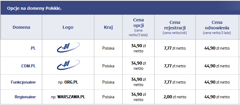 * ceny obowiązują za pierwszy rok odnowienia domeny po transferze, każde kolejne odnowienie wg cen standardowych. Promocja ważna do odwołania przez AZ.pl.