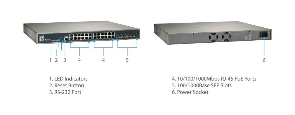 GEP-2672 Wersja: 1 Przełącznik zarządzany L2 20x GE PoE- Plus + 4x GE PoE-Plus Combo SFP + 2x GE SFP, 370W The LevelOne GEP-2672 is a Layer 2 Managed switch with 24 x 1000Base-T PoE-Plus ports