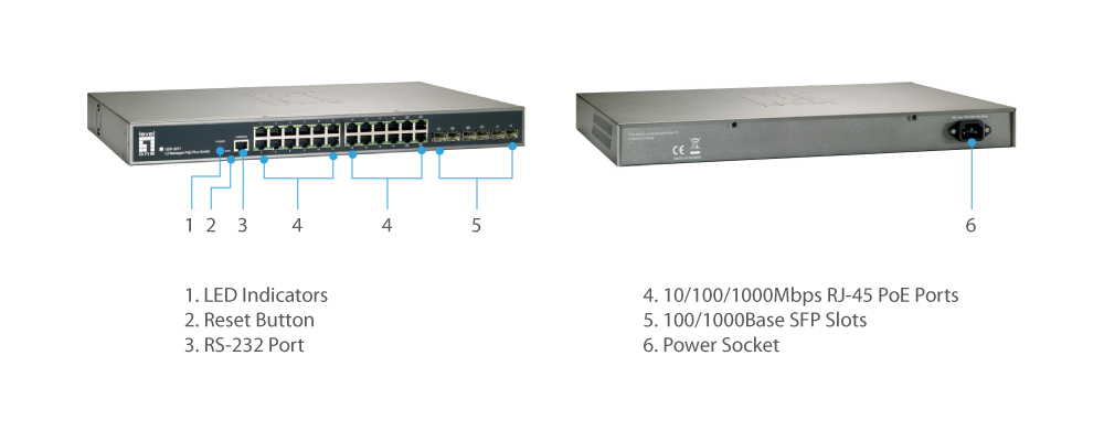 GEP-2671 Wersja: 1 Przełącznik zarządzany L2 20x GE PoE- Plus + 4x GE PoE-Plus Combo SFP + 2x GE SFP, 185W The LevelOne GEP-2671 is a Layer 2 Managed switch with 24 x 1000Base-T PoE-Plus ports