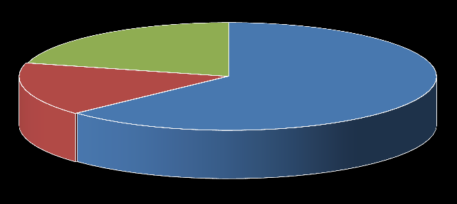 Wyniki oceny soczewek iloox CONTACT przez użytkowników Dotychczas noszona soczewka 21% Bez preferencji 16% Preferencje dot.