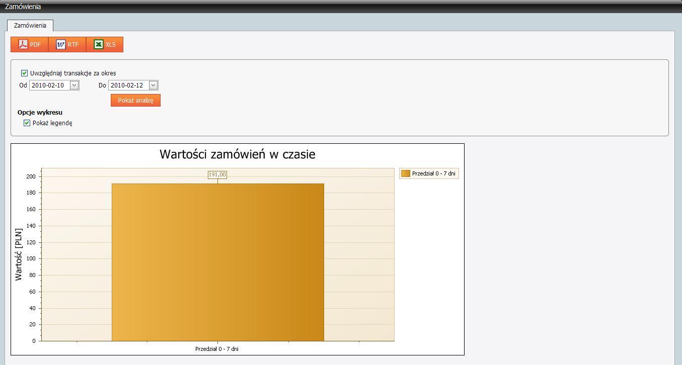 Administrator sklepu ma możliwość zobaczenia, jaka jest wartość zamówień w określonym prze niego czasie.