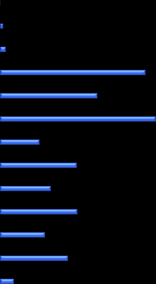 Stosunkowo ważną rolę odgrywały też media, czyli Internet (ponad 26%), telewizja (ponad 24%), prasa (prawie 20%) i radio (prawie 14%), jak również przewodniki (ponad 19%) i katalogi biur podróży