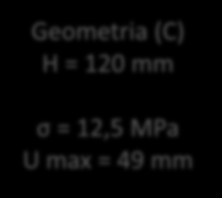 (C) H = 120 mm σ = 12,5 MPa U max = 49 mm