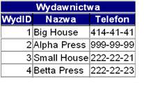 Wydawnictwa; Odczytaj tytuł i cenę wszystkich
