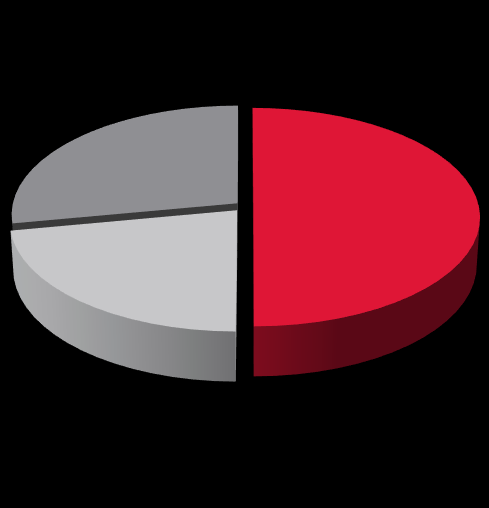 Udostępnianie danych moduł analityczno-raportowy Miliony 200 000 185 110 193 066 183 103 181 524 177 723 172 308 175 808 169 196 170 000 140 000 110 000 80 000 Szeroki zakres danych w jednym miejscu