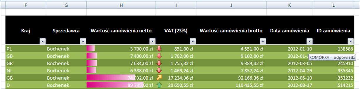 OBSZAR - ćwiczenie 1. Sformatuj tabelę i posortuj rosnąco kolumnę G 2.