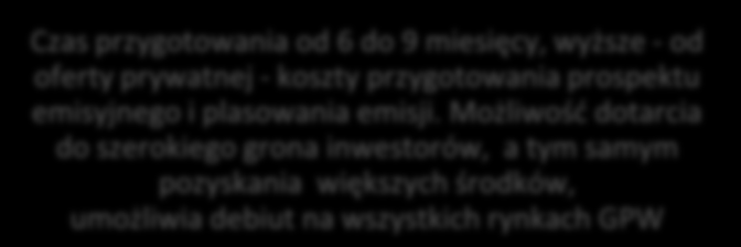 Procedury, czyli jaka oferta? OFERTA PRYWATNA (do max. 149 inwestorów) OFERTA PUBLICZNA (do min.