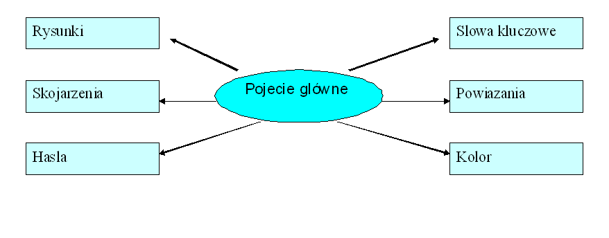 CO BY BYŁO GDYBY ŚWIĘTA TRWAŁY W NIESKOŃCZONOŚĆ? Ludzie by nie pracowali i nie mieliby pieniędzy. Codziennie musielibyśmy iść do kościoła. GDYBY ŚWIĘTA TRWAŁY W NIESKOŃCZONOŚĆ... Dzieci nie chodziłyby do szkoły i nic by nie umiały.