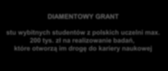 PROGRAM IUVENTUS PLUS DIAMENTOWY GRANT stu wybitnych studentów z polskich uczelni max. 200 tys.