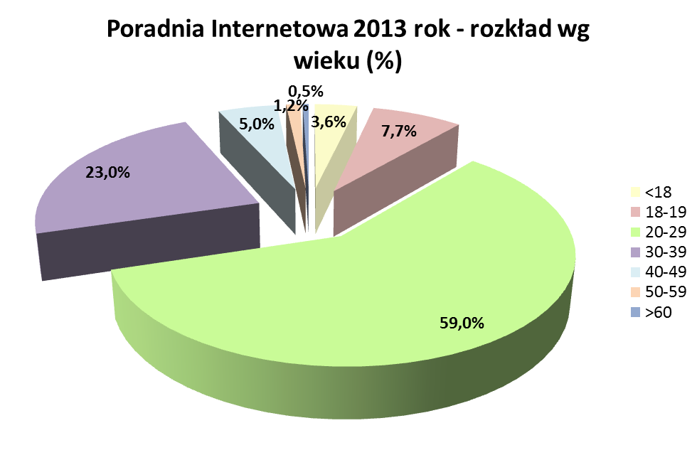 Osoby korzystające ze strony poradni mogą znaleźć podstawowe informacje o HIV/AIDS, informacje o drogach zakażenia HIV, i na temat testów i testowania, a także odpowiedzi na najczęściej zadawane